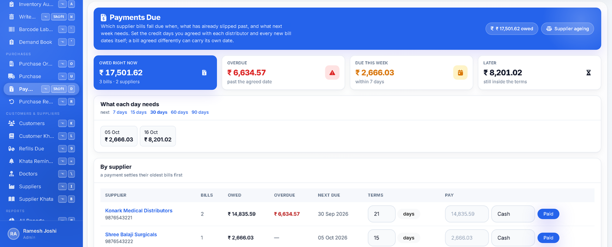 Payments due by supplier: ₹17,501.82 owed in total, with what is overdue, what is due this week, and each distributor's balance and credit days.